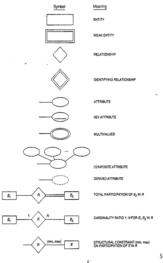 Gambar 12. Rangkuman notari diagram ER 