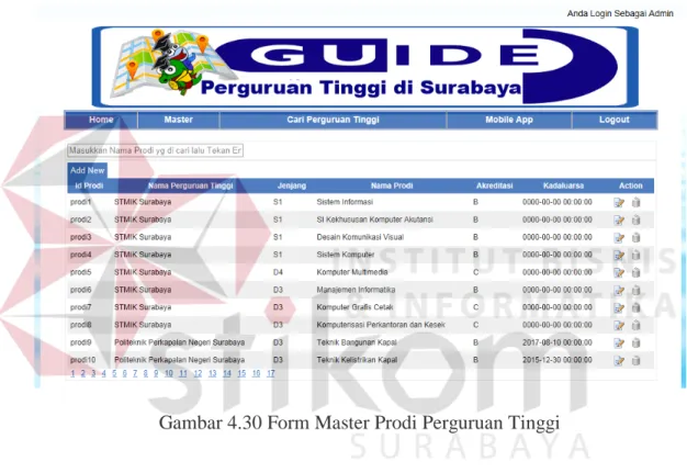 Gambar 4.30 Form Master Prodi Perguruan Tinggi    
