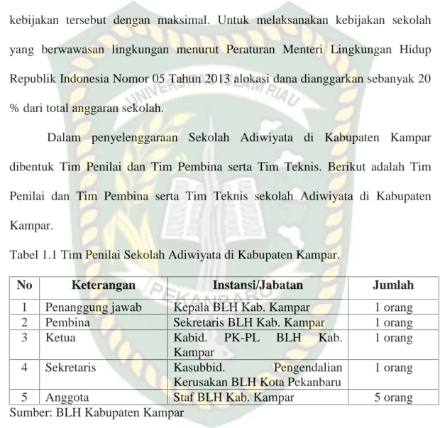 Tabel 1.1 Tim Penilai Sekolah Adiwiyata di Kabupaten Kampar.