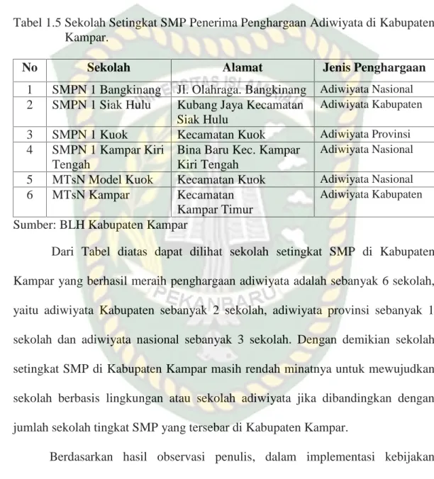 Tabel 1.5 Sekolah Setingkat SMP Penerima Penghargaan Adiwiyata di Kabupaten Kampar.