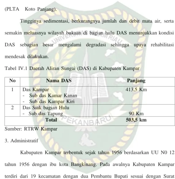 Tabel i IV.1 i Daerah i Aliran i Sungai i (DAS) i di i Kabupaten i Kampar