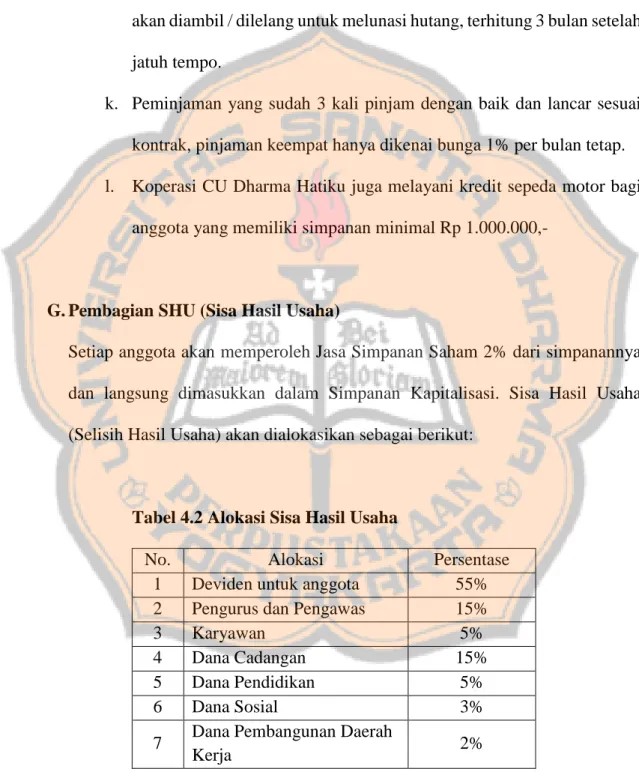 Tabel 4.2 Alokasi Sisa Hasil Usaha 