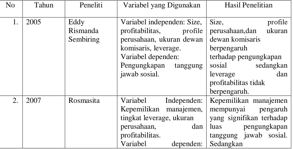 Tabel 2.1 Daftar Penelitian Terdahulu 