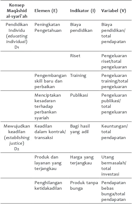 Tabel 1: Bank Syariah di Asia Tenggara