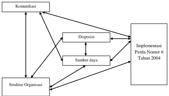Gambar 2.9 Model Implementasi yang digunakan 