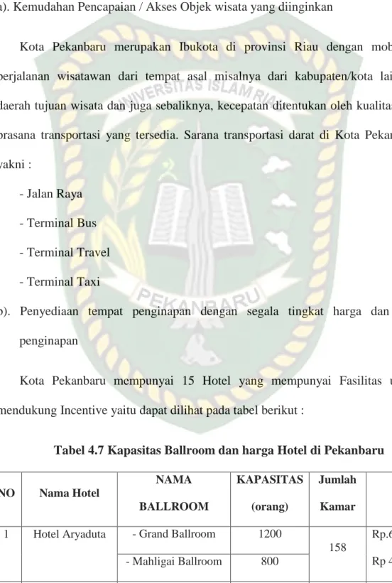 Tabel 4.7 Kapasitas Ballroom dan harga Hotel di Pekanbaru 