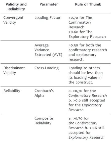 Table 2 