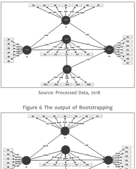Table 7 Path Coefficient and P-value