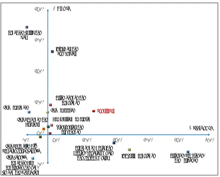 Grafik 1.20 Pemetaan Matriks Komponen PDRB Sisi Sektoral Triwulan I 2015  1.3.1  Sektor Pertanian 