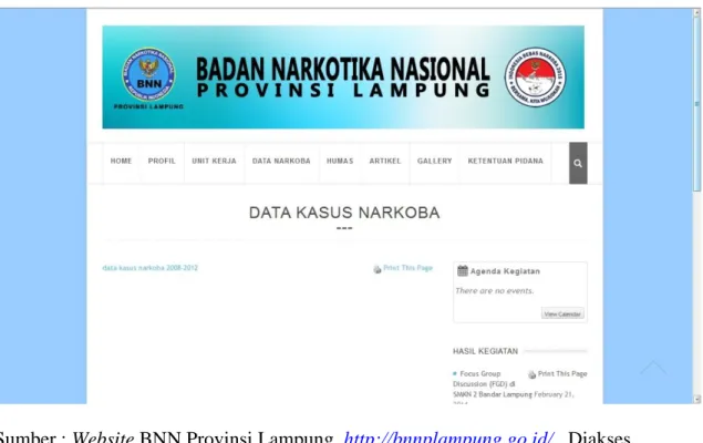 Gambar 1.1 Website Badan Narkotika Nasional Provinsi Lampung 