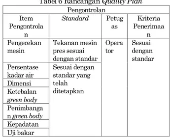 Tabel 6 Rancangan Quality Plan 