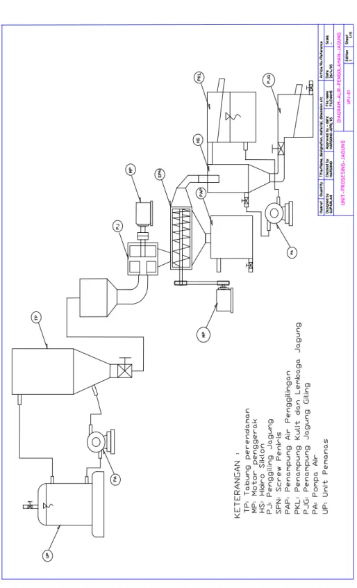 Gambar 1. Rancangan Mesin Pemisah Lembaga Biji Jagung Sistem Basah. 