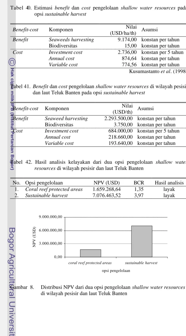 Tabel 40.  Estimasi  benefit  dan  cost  pengelolaan  shallow water resources  pada  opsi sustainable harvest 