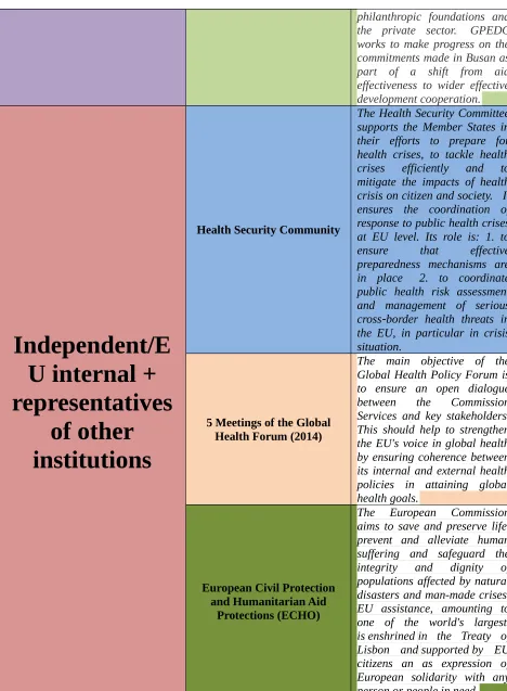 Tabel 1. Inisiatif Uni Eropa dalam berbagai kerangka institusi kesehatan global