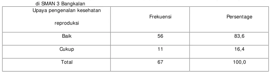 Tabel 1Distribusi frekuensi responden berdasarkan pemanfaatan media informasi tentang sex education di