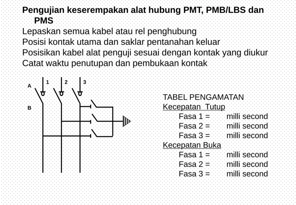 TABEL PENGAMATAN  Kecepatan  Tutup 