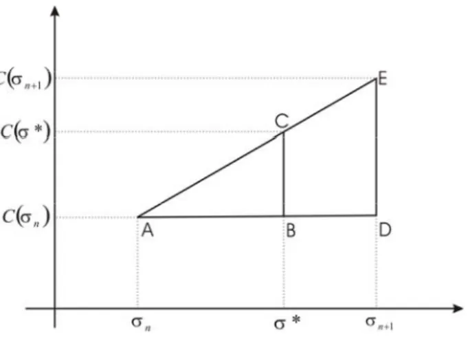 Gambar 3.1 Interpolasi Linier sifat 2 segitiga 