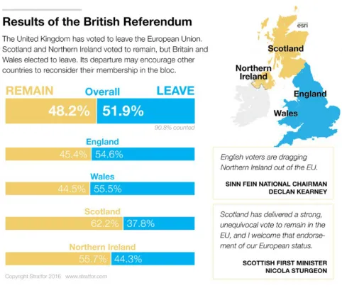 16 Tabel 1BBC News, “EU Referendum: BBC Forecasts UK votes to leave ,‟
