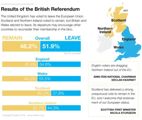 16 Tabel 1BBC News, “EU Referendum: BBC Forecasts UK votes to leave ,‟