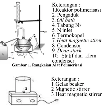 Gambar 1. Rangkaian Alat Polimerisasi