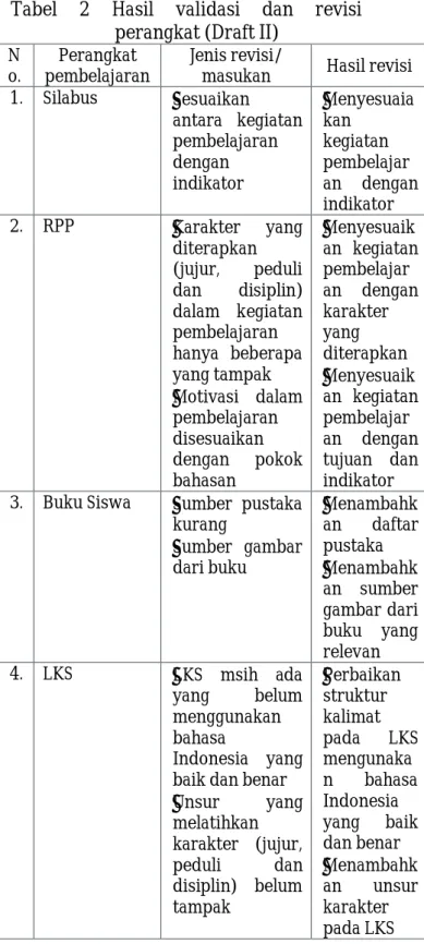 Tabel  2  Hasil  validasi  dan  revisi  perangkat (Draft II) 