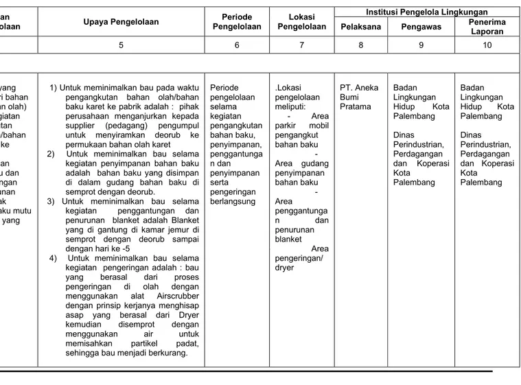 Tabel 4.7. Matrik Upaya Pengelolaan Lingkungan             Industri Crumb  Rubber PT. Aneka Bumi Pratama  