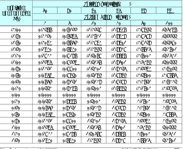 Tabel 3.6   Faktor frekuensi k untuk distribusi log normal 3 parameter 