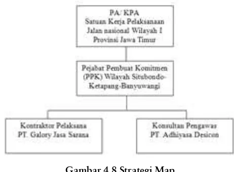 Gambar 4.6 Analisis Proses Sub-Faktor Konsultandengan CR 0,00