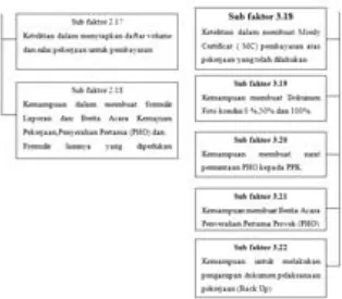 Gambar 4.2 Tampilan Pertama Kali Saat UserMenjalankan Program