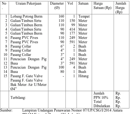 Tabel 1. Rencana Anggaran Biaya Pekerjaan 