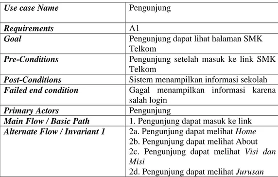 Tabel  4.13 Use Case Diagram Pengunjung 