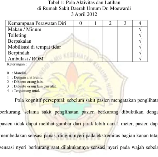 Tabel 1: Pola Aktivitas dan Latihan  di Rumah Sakit Daerah Umum Dr. Moewardi 