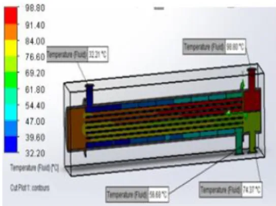 Gambar 2 Desain heat exchanger shell dan tube  Input  Parameter  untuk  Proses  Simulasi  Desain  Heat Exchanger  tipe  shell  dan  tube 