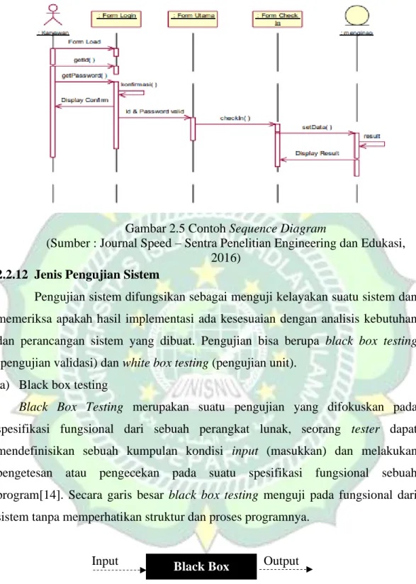 Gambar 2.5 Contoh Sequence Diagram 