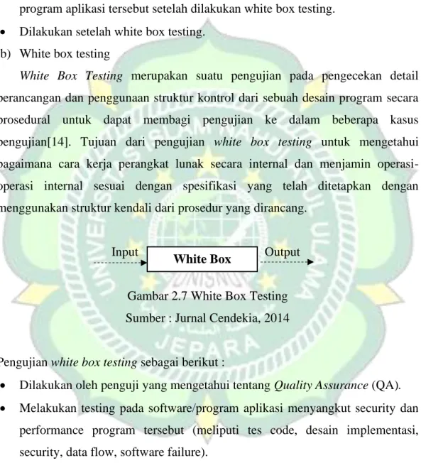 Gambar 2.7 White Box Testing  Sumber : Jurnal Cendekia, 2014 