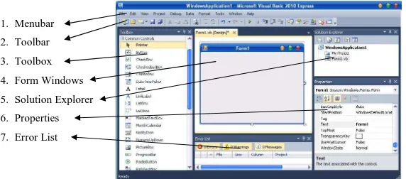 Gambar 3.2 Interface Microsoft Visual Basic 2010 