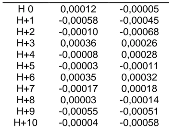 Tabel 2. Hasil Uji Paired Sample T-Test   Mean  (sebelum)  Mean  (sesudah)  Perbedaan Mean  p value  Signifikansi  