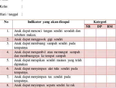 Tabel 3.3 PEDOMAN OBSERVASI KEMANDIRIAN SISWA KELOMPOK B TK 