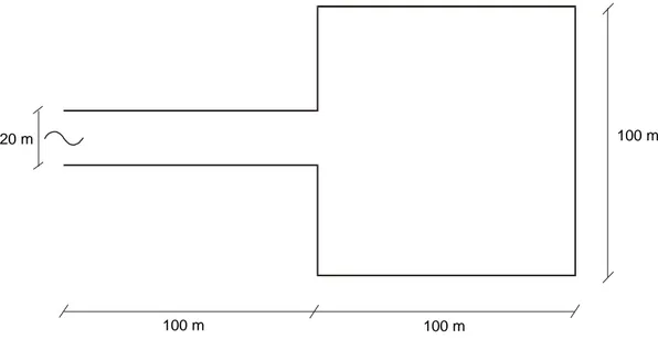 Gambar 10. Bentuk dan ukuran kolam pada kasus 2 (tidak berskala) 