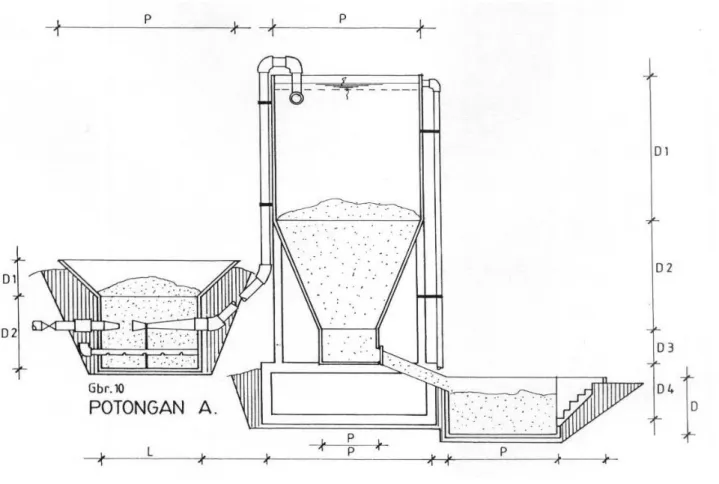 Gambar B.4.2  Potongan – A,  Alat pencuci pasir penyraingTipe Hidrolik 