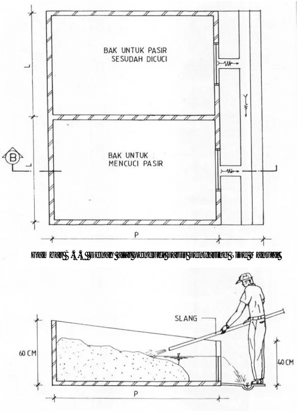 Gambar B.4.3  Denah alat pencuci pasir penyaring Tipe Manual 