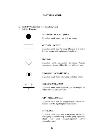 Daftar Simbol A Simbol Uml Unified Modeling Language 1 Activity Diagram Initialstart 3067