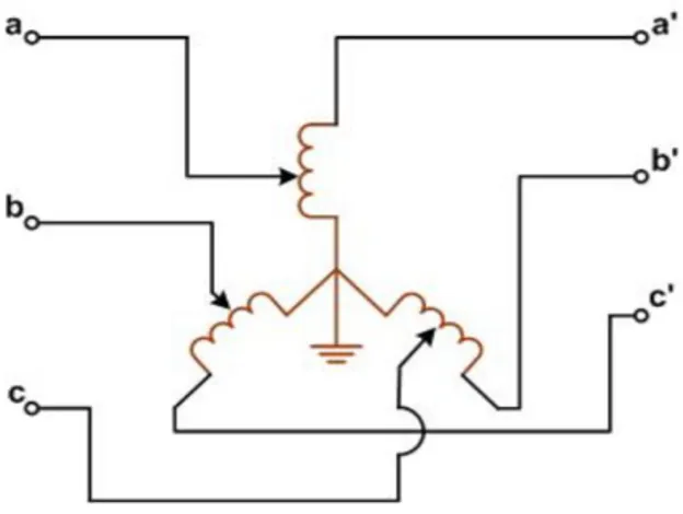 Gambar 1.14. Rangkaian autotransformator tiga fasa 
