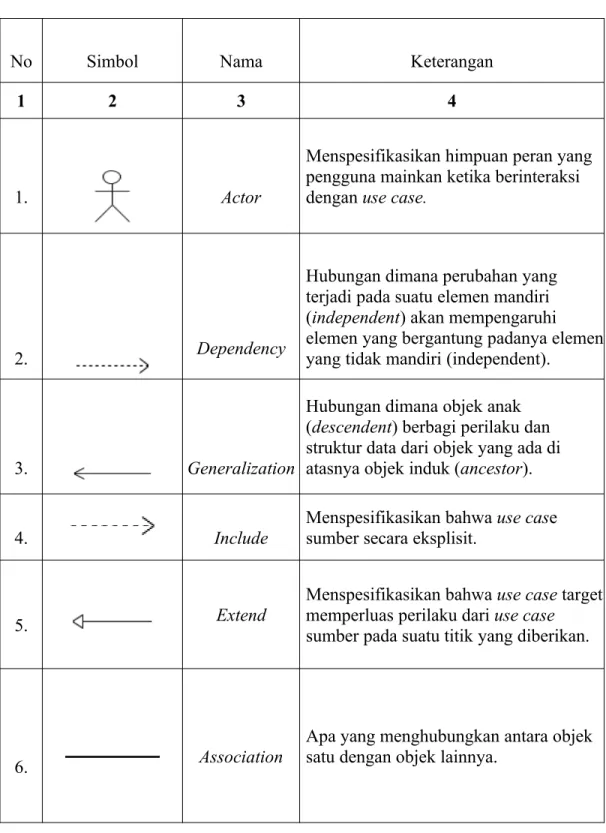 Tabel 1. Simbol Use Case Diagram