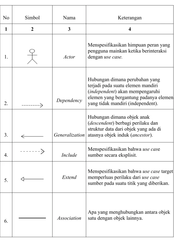 Analisis Dan Perancangan Sistem Informasi Kost Pada Kost 6 Bersaudara Kota Palangka Raya 5601