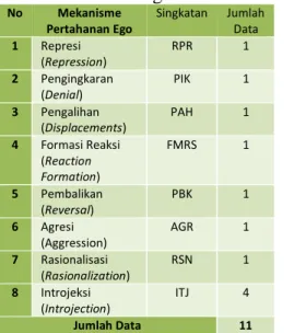 Gambar 1 Adegan Data  (01/RPR/00.19.16) 