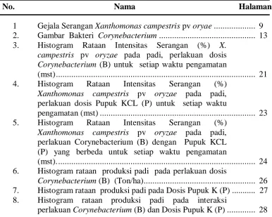 Gambar  Bakteri Histogram campestris pv 