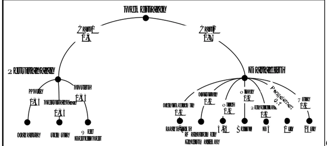 Gambar 4. Representasi Tree Pencari Informasi Pekerjaan 