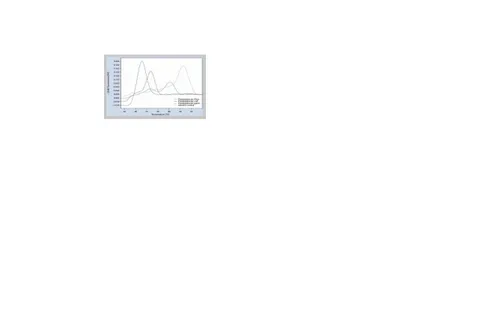 Gambar 2. Contoh profil temperatur leleh (T m ) beberapa jenis Campylobacter  dengan kit RT-PCR (Grönewald,   2005).