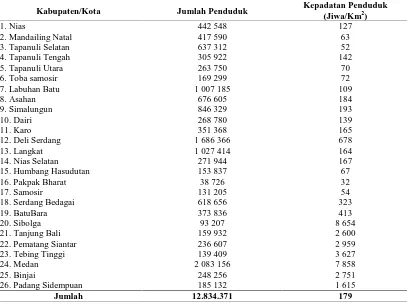 Tabel 4.1. Jumlah Penduduk dan Kepadatan Penduduk Menurut Kabupaten Propinsi Sumatera Utara    